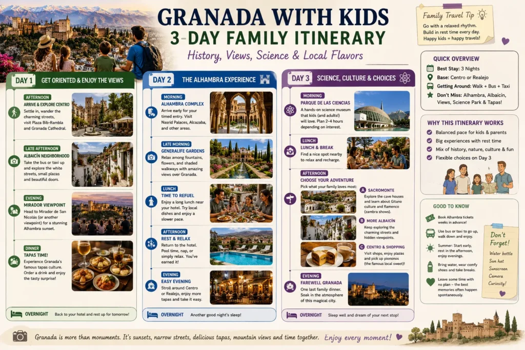 Three day Granada family itinerary with Alhambra Generalife Albaicín viewpoints Science Park Sacromonte and tapas