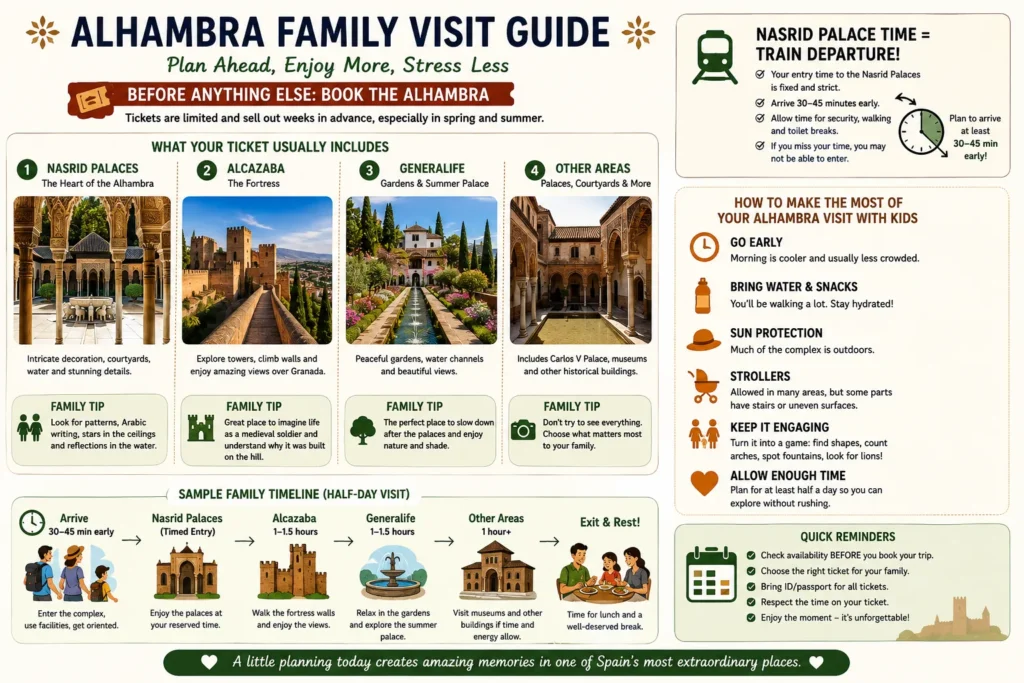 Alhambra family visit guide covering Nasrid Palaces Alcazaba Generalife timed entry tickets and tips for visiting with kids