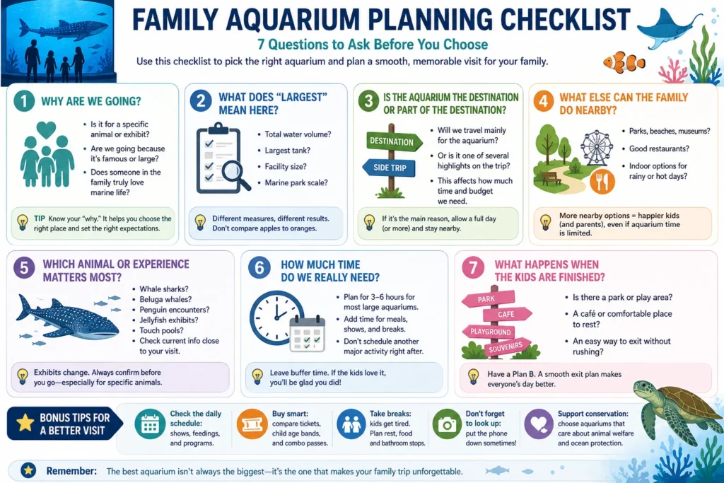 Family aquarium planning checklist with seven questions about size animals visit time destination activities and family interests