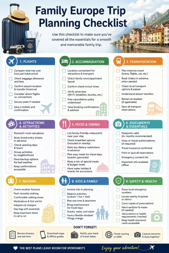 Family Europe trip planning checklist for flights, hotels, transportation, activities, documents and packing