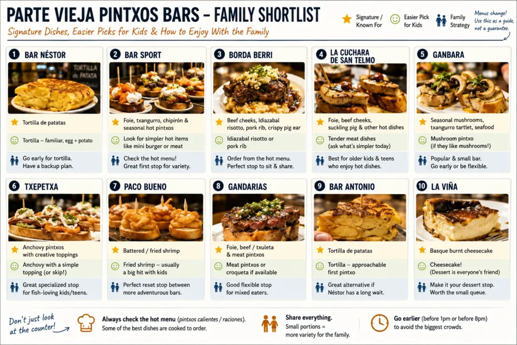 Parte Vieja pintxos bars family guide comparing signature dishes and easier choices for kids at popular San Sebastian pintxos bars