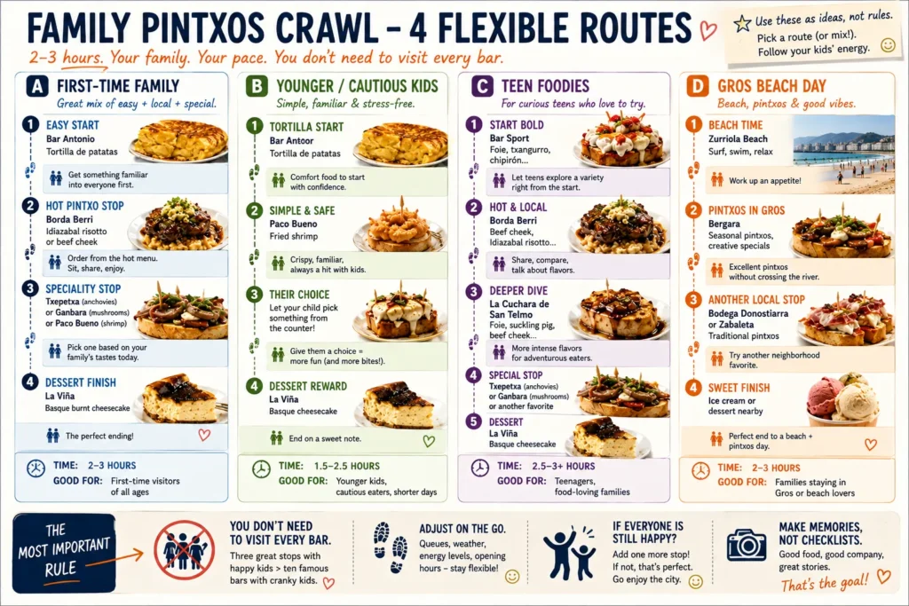 San Sebastian family pintxos crawl routes for first time families cautious kids teen foodies and a Gros beach day