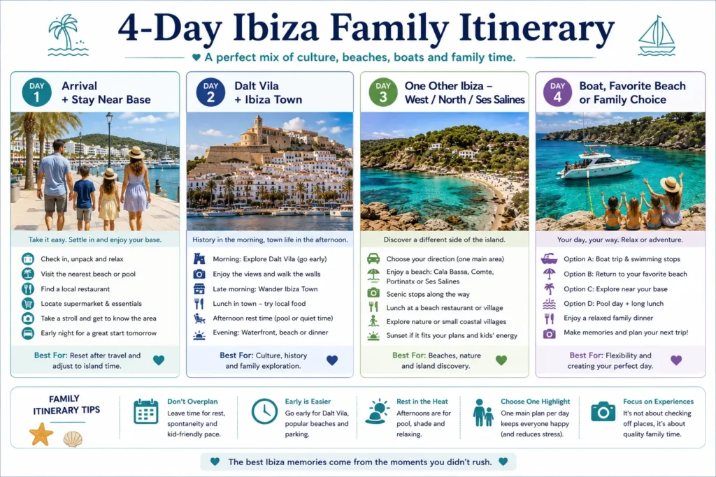 Four day Ibiza family itinerary with Dalt Vila Ibiza Town beaches northern Ibiza Ses Salines boat trips and family time