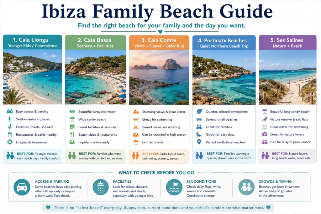 Ibiza family beach guide comparing Cala Llonga Cala Bassa Cala Comte Portinatx and Ses Salines for families with kids