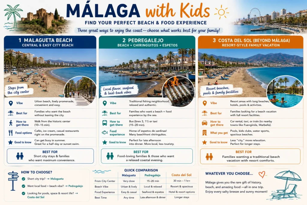 Malaga family beach guide comparing Malagueta Pedregalejo and Costa del Sol resorts for families with kids