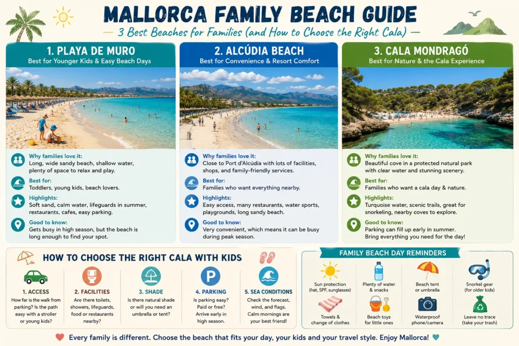 Mallorca family beach guide comparing Playa de Muro Alcudia Beach and Cala Mondrago for families with children