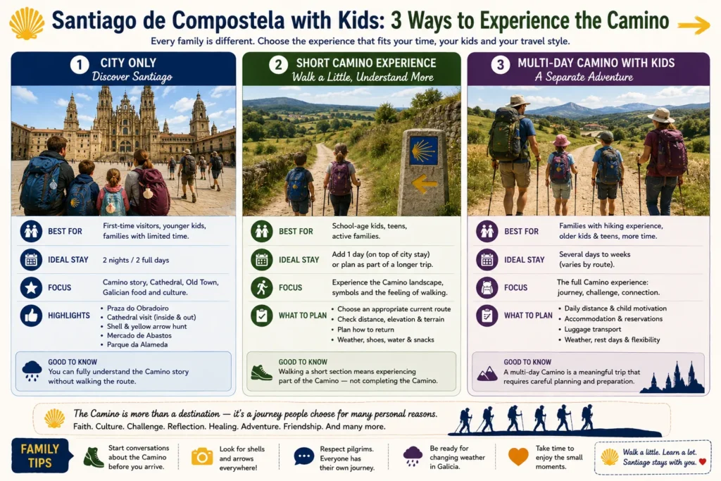 Three ways to experience the Camino with kids comparing Santiago city only a short Camino walk and a multi day family Camino