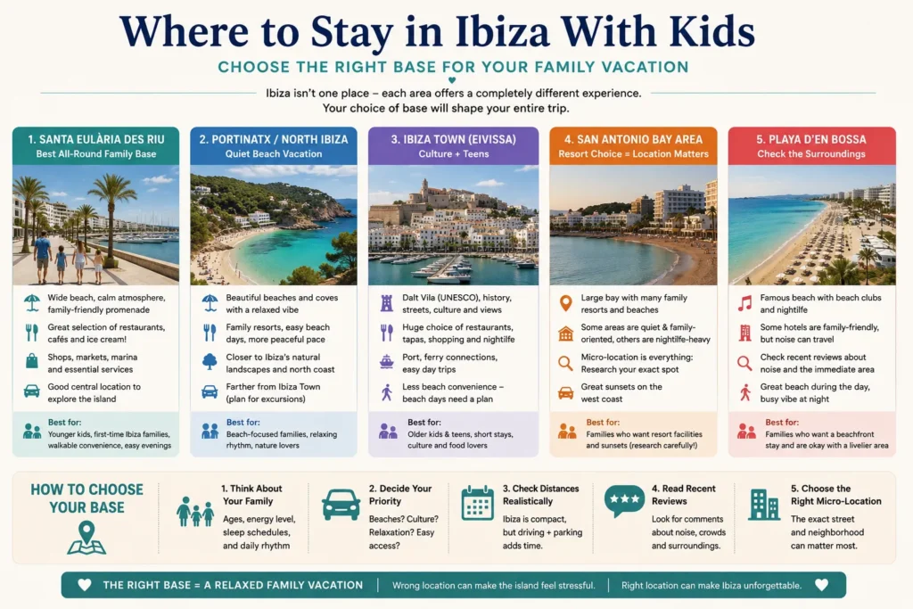 Where to stay in Ibiza with kids comparing Santa Eularia Portinatx Ibiza Town San Antonio Bay and Playa den Bossa