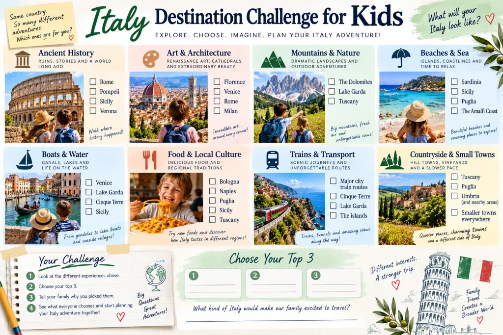 Kids activity for choosing Italy destinations based on interests such as history, art, mountains, beaches, boats, food and trains